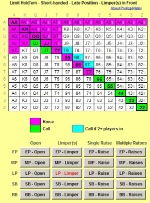 Preflop Matrix Screen Shot